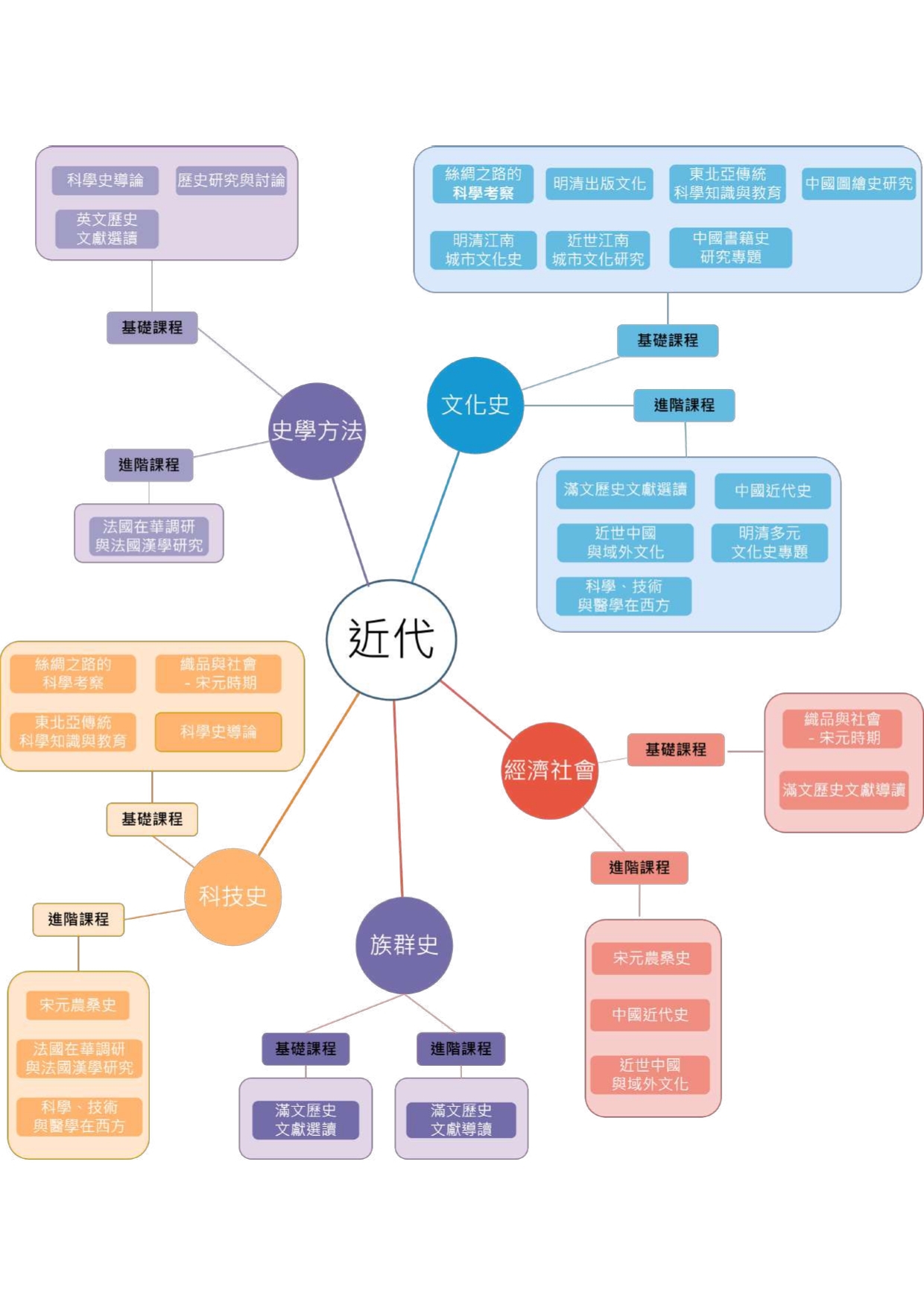 課程架構、地圖-1121006_page-0004