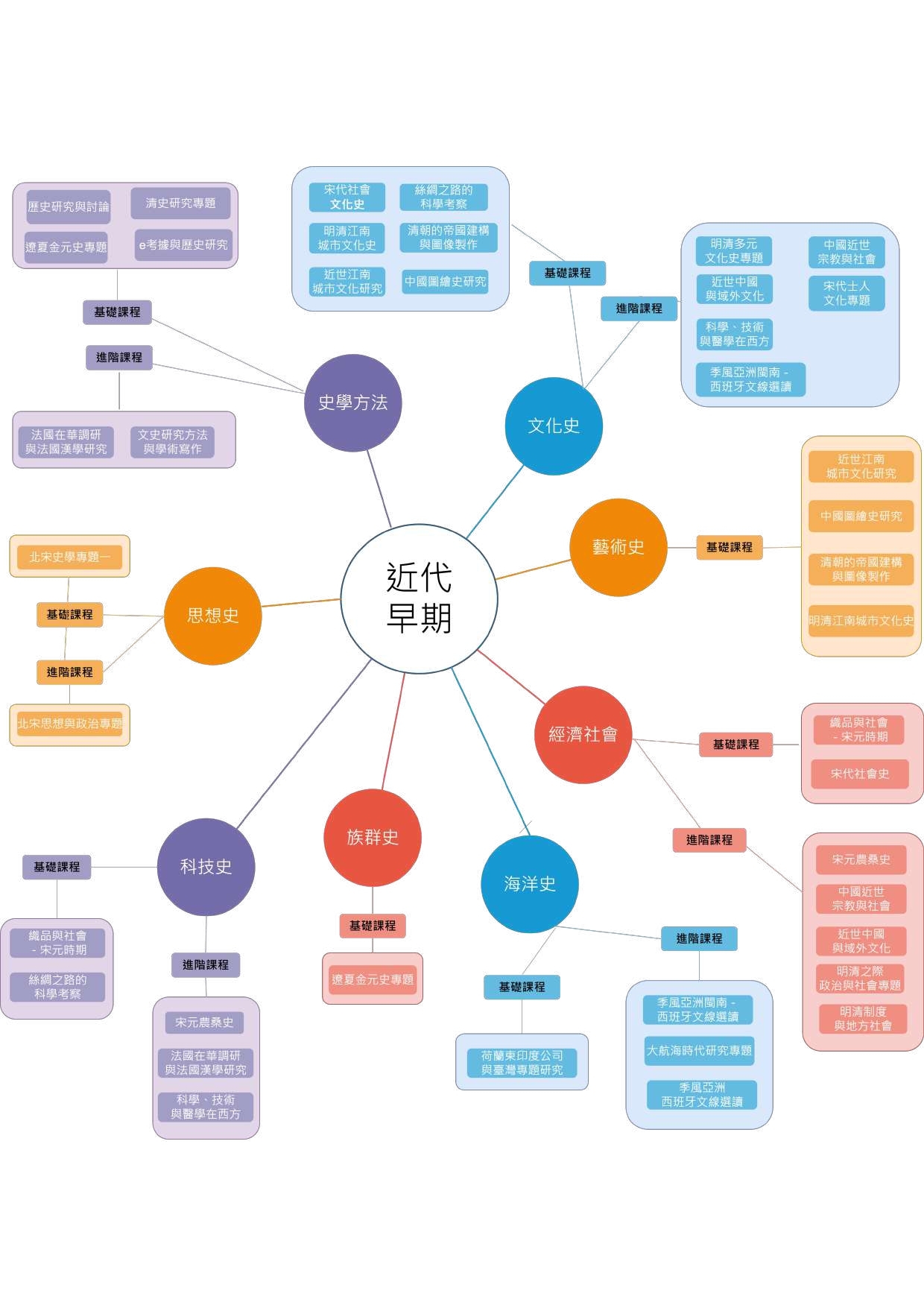 課程架構、地圖-1121006_page-0003