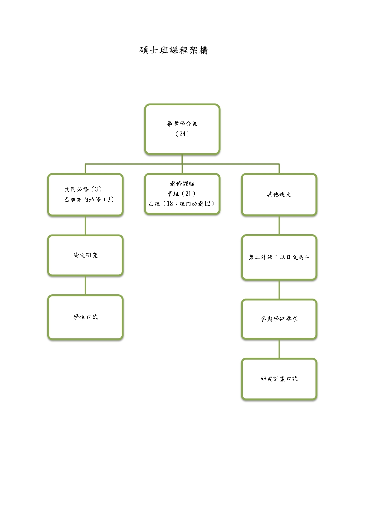 課程架構、地圖-1121006_page-0002