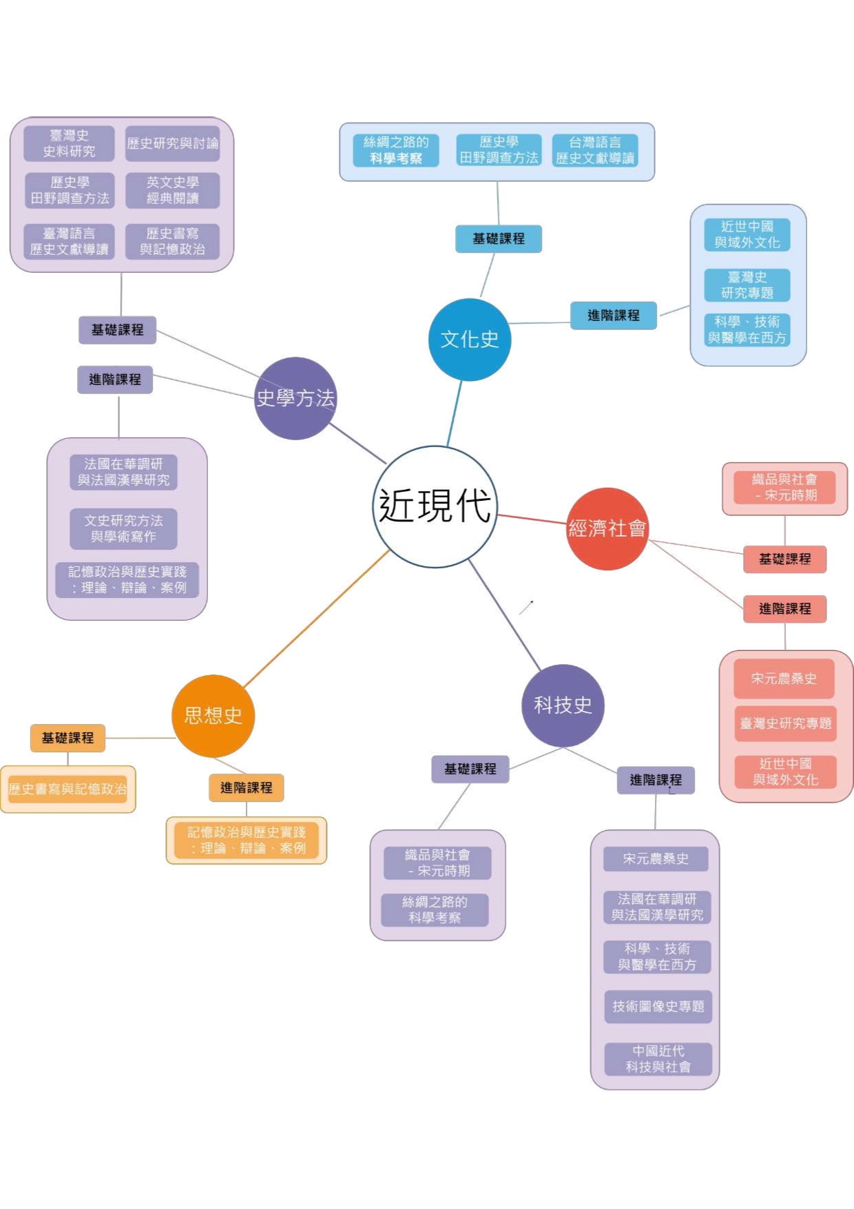 課程架構、地圖-1121006_page-0005